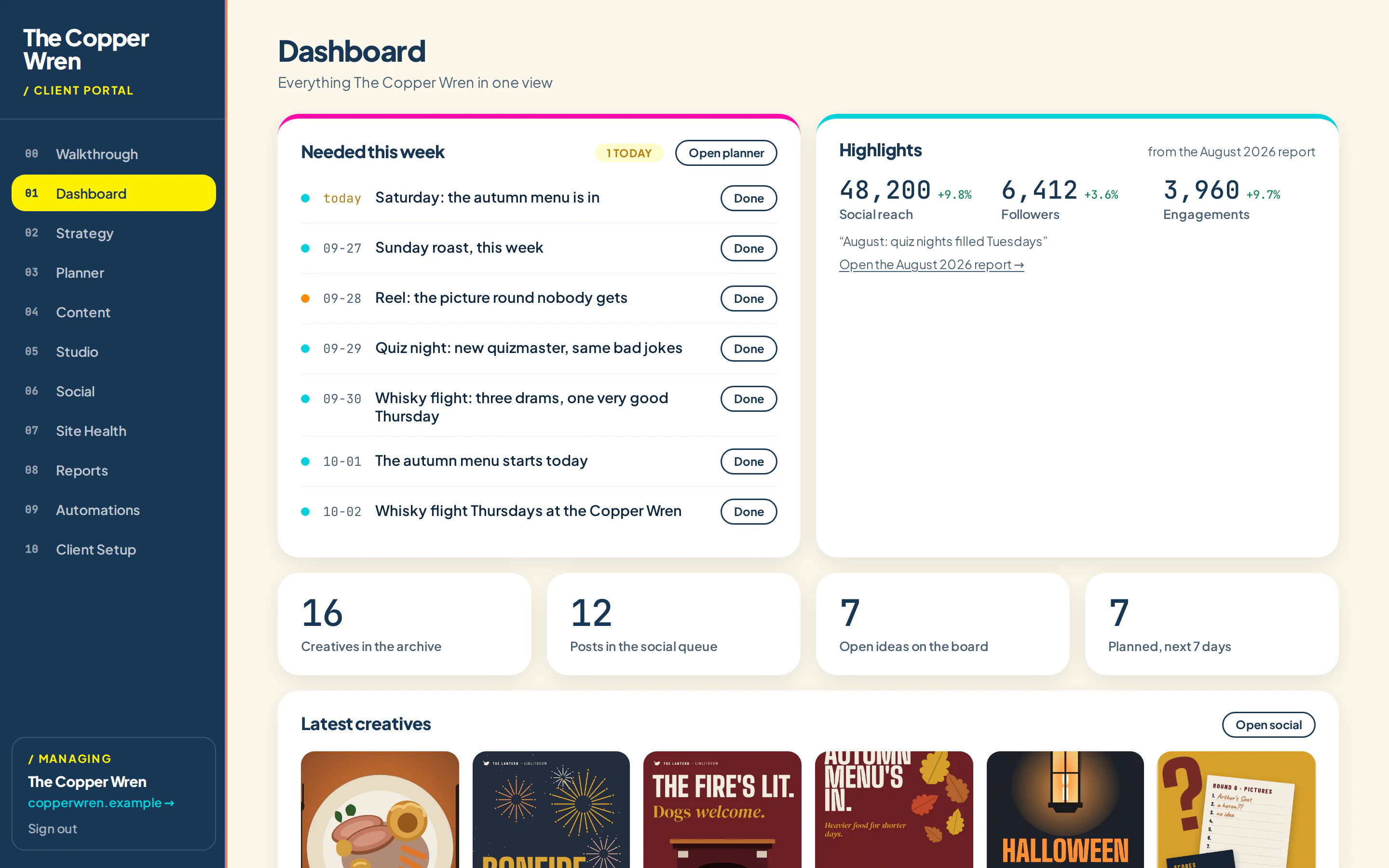 The dashboard showing what's needed this week