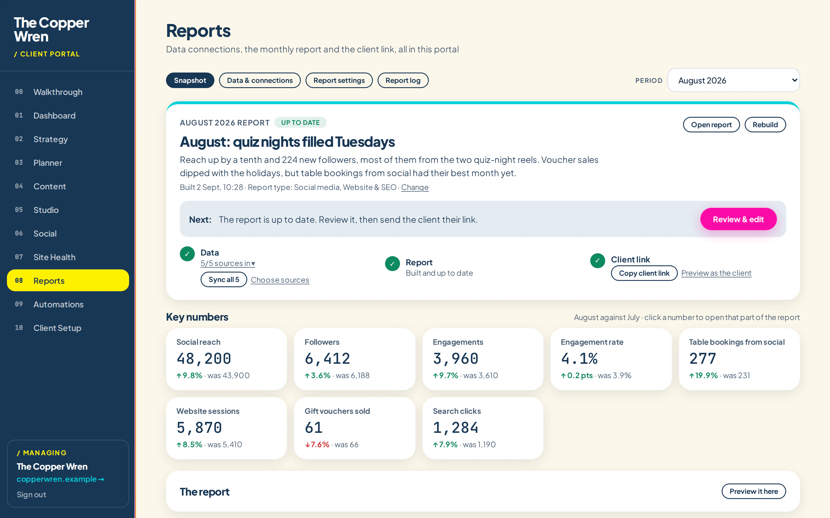 A monthly report snapshot with key numbers and a written summary